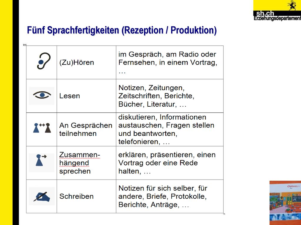 Fünf Sprachfertigkeiten (Rezeption / Produktion)