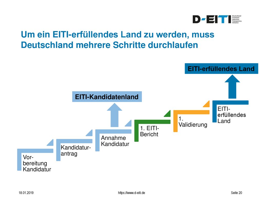 Um ein EITI-erfüllendes Land zu werden, muss Deutschland mehrere Schritte durchlaufen