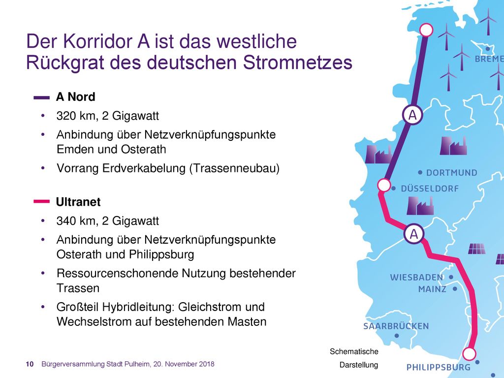 Der Korridor A ist das westliche Rückgrat des deutschen Stromnetzes