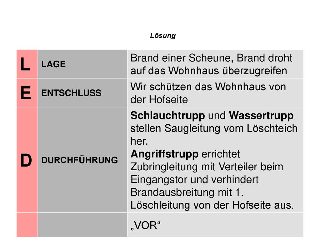 L E D Brand einer Scheune, Brand droht auf das Wohnhaus überzugreifen