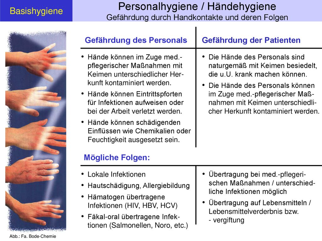 Basishygiene Personalhygiene / Händehygiene Gefährdung durch Handkontakte und deren Folgen. Gefährdung des Personals.