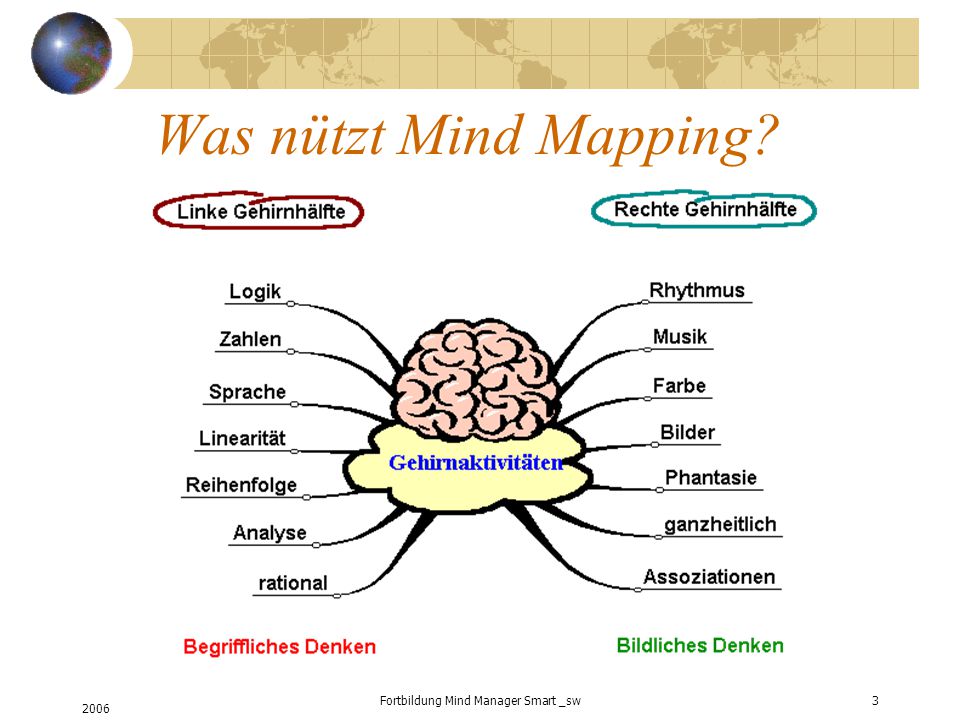 Fortbildung Mind Manager Smart _sw