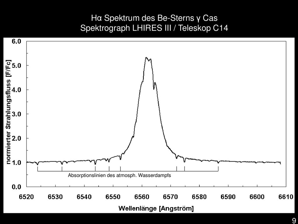 Hα Spektrum des Be-Sterns γ Cas Spektrograph LHIRES III / Teleskop C14