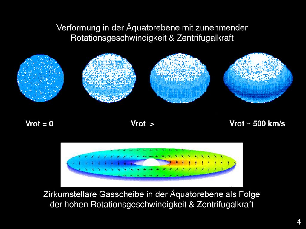 Verformung in der Äquatorebene mit zunehmender Rotationsgeschwindigkeit & Zentrifugalkraft