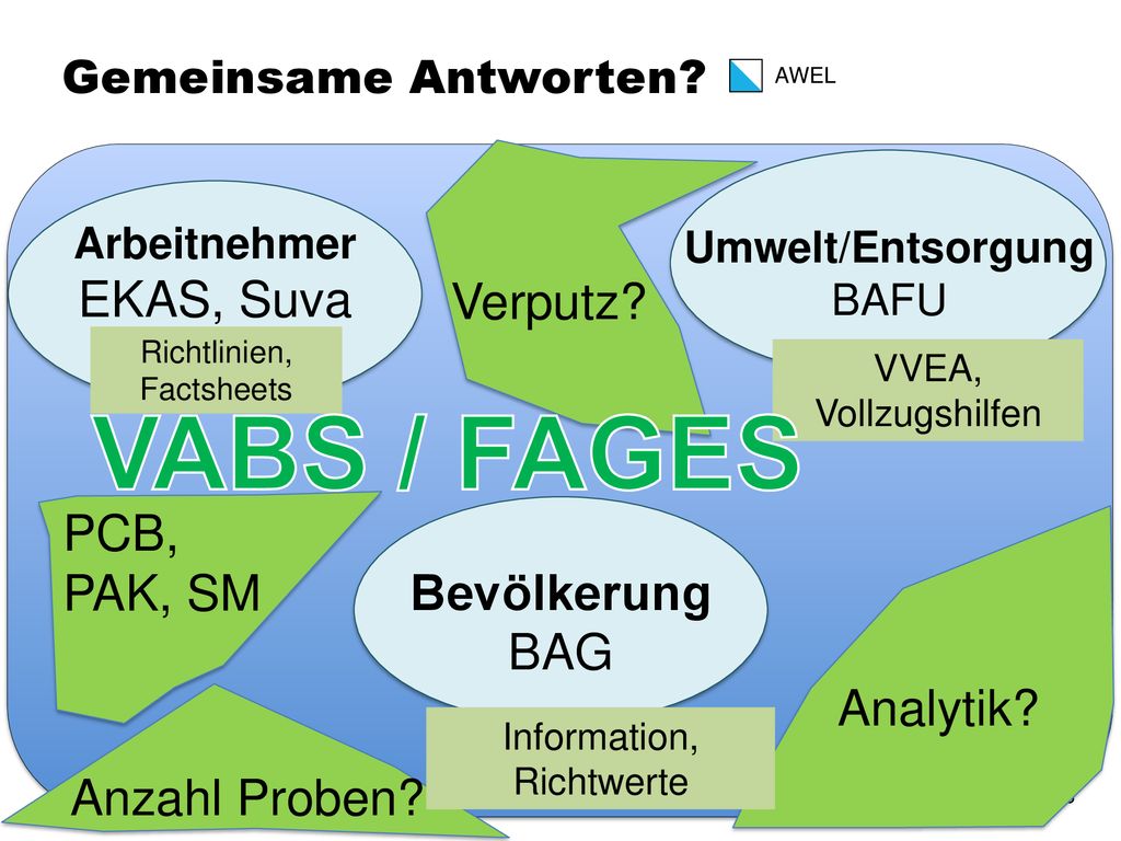 VABS / FAGES Employé EKAS, Suva CFST/Suva Verputz PCB, PAK, SM