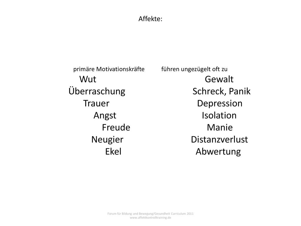 primäre Motivationskräfte führen ungezügelt oft zu Wut Gewalt Überraschung Schreck, Panik Trauer Depression Angst Isolation Freude Manie Neugier Distanzverlust Ekel Abwertung