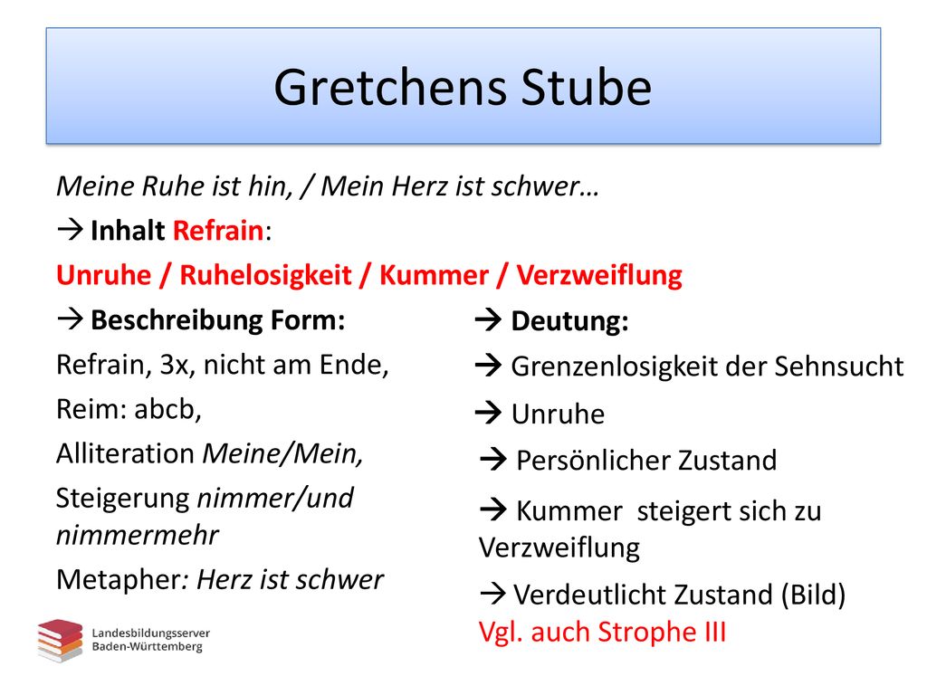 Gretchens Stube Meine Ruhe ist hin, / Mein Herz ist schwer…