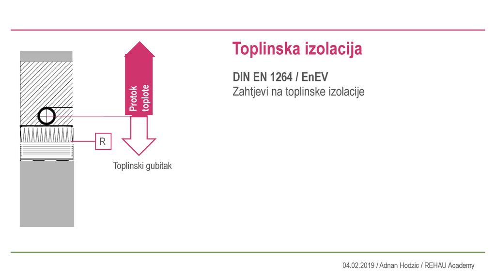 Toplinska izolacija DIN EN 1264 / EnEV Zahtjevi na toplinske izolacije