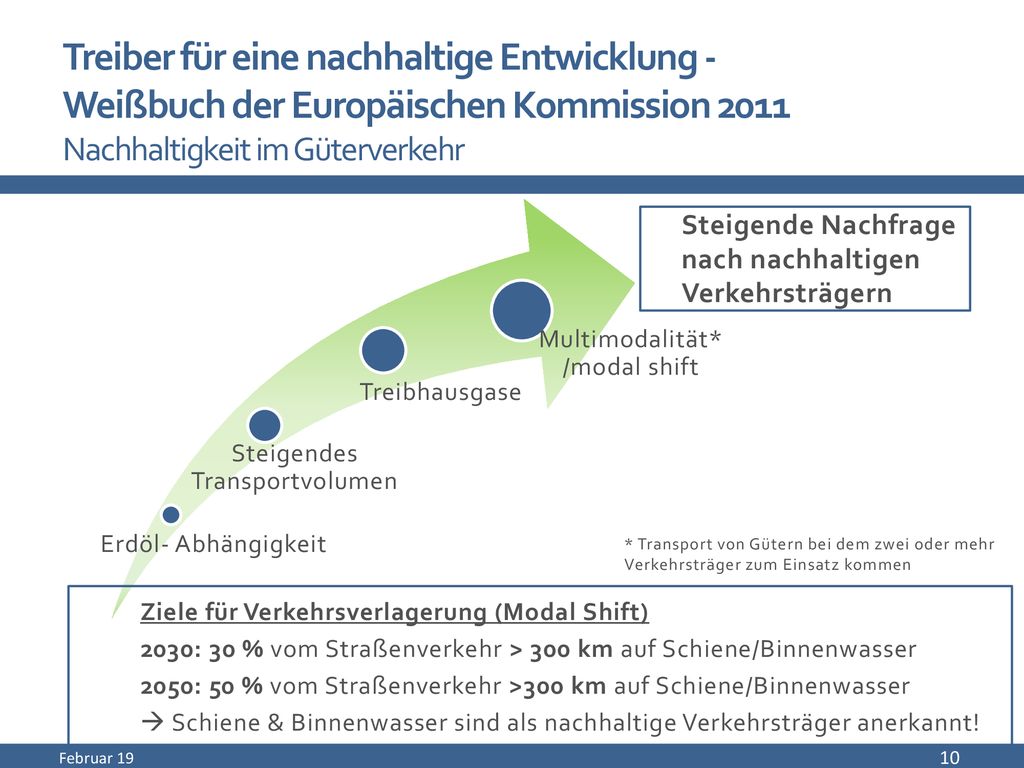 Treiber für eine nachhaltige Entwicklung - Weißbuch der Europäischen Kommission 2011 Nachhaltigkeit im Güterverkehr