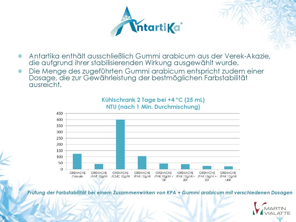 Kühlschrank 2 Tage bei +4 °C (25 mL) NTU (nach 1 Min. Durchmischung)