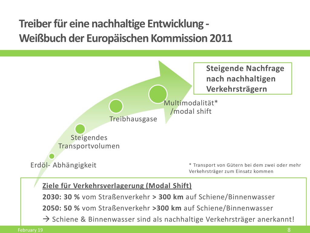 Treiber für eine nachhaltige Entwicklung - Weißbuch der Europäischen Kommission 2011