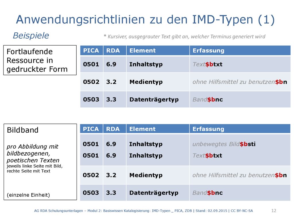 Anwendungsrichtlinien zu den IMD-Typen (1)