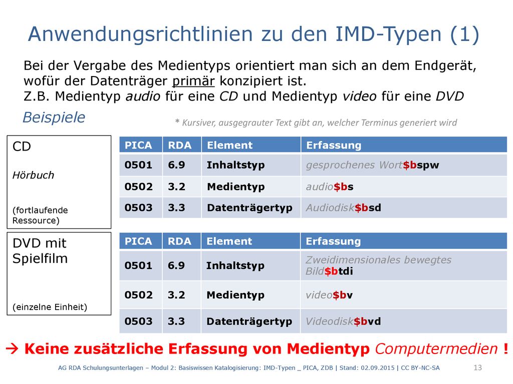 Anwendungsrichtlinien zu den IMD-Typen (1)