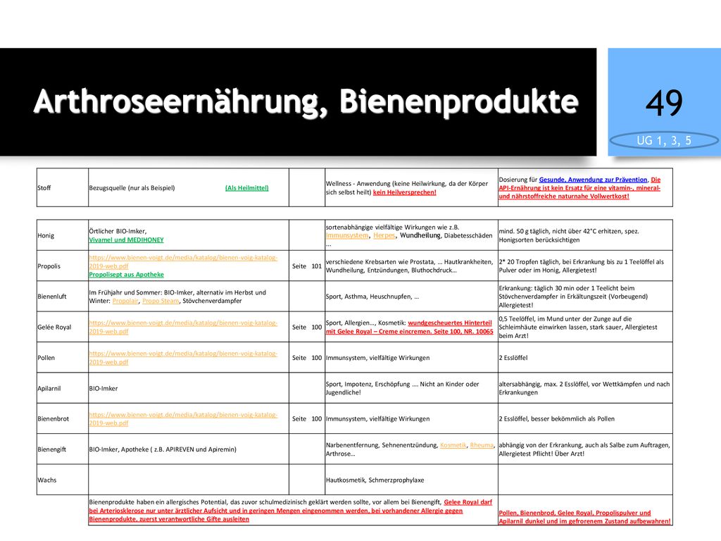 Arthroseernährung, Bienenprodukte