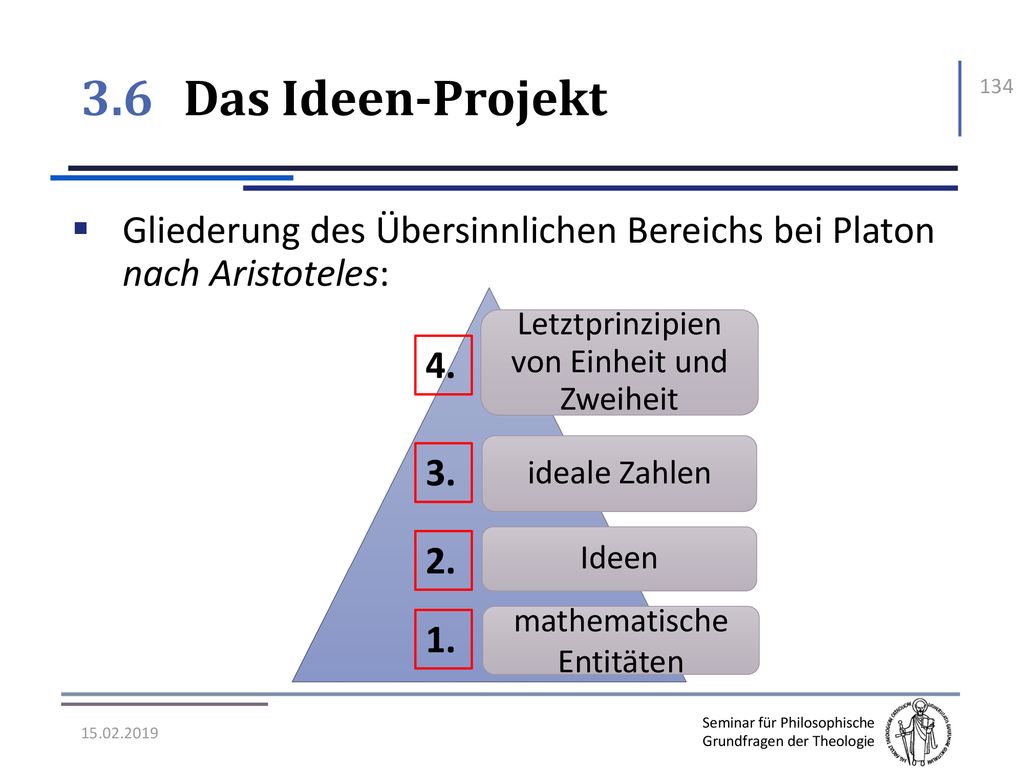 3.6 Das Ideen-Projekt Gliederung des Übersinnlichen Bereichs bei Platon nach Aristoteles: Letztprinzipien von Einheit und Zweiheit.