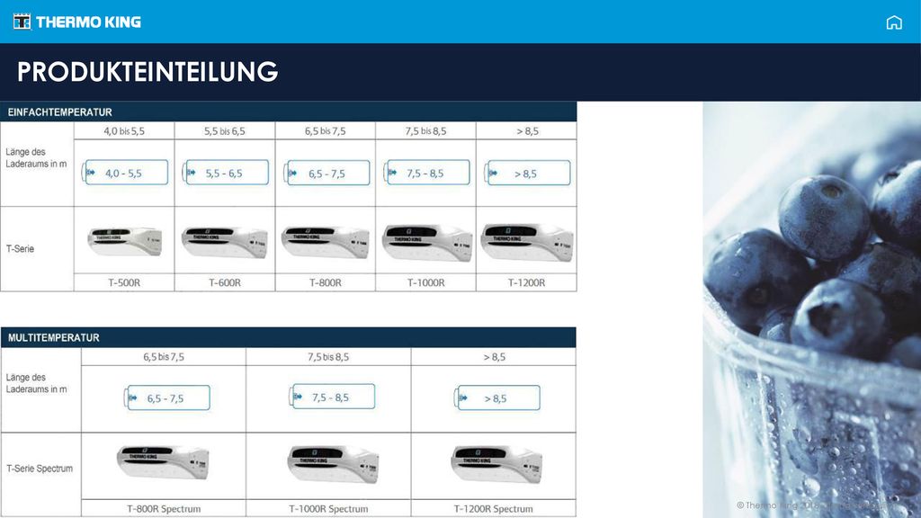 PRODUKTEINTEILUNG © Thermo King Streng vertraulich.