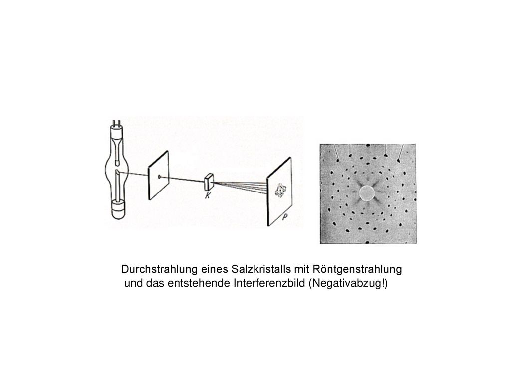Durchstrahlung eines Salzkristalls mit Röntgenstrahlung und das entstehende Interferenzbild (Negativabzug!)