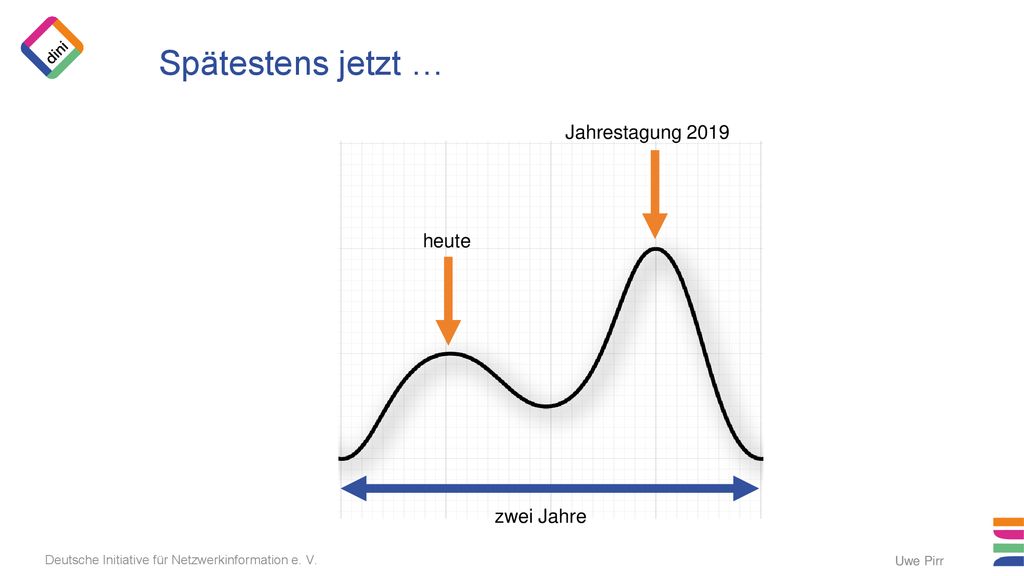 Spätestens jetzt … Jahrestagung 2019 heute zwei Jahre Uwe Pirr