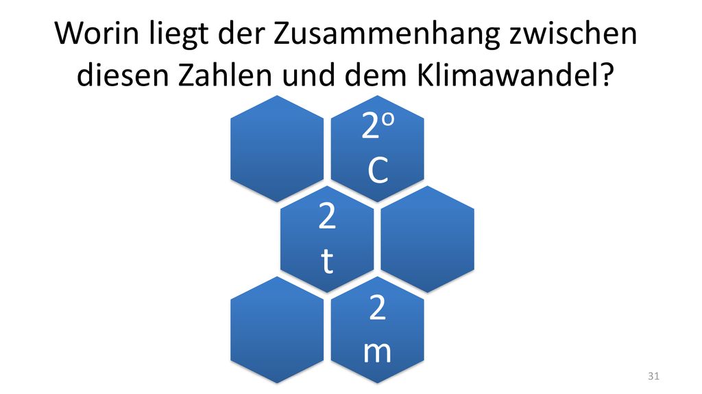 Worin liegt der Zusammenhang zwischen diesen Zahlen und dem Klimawandel