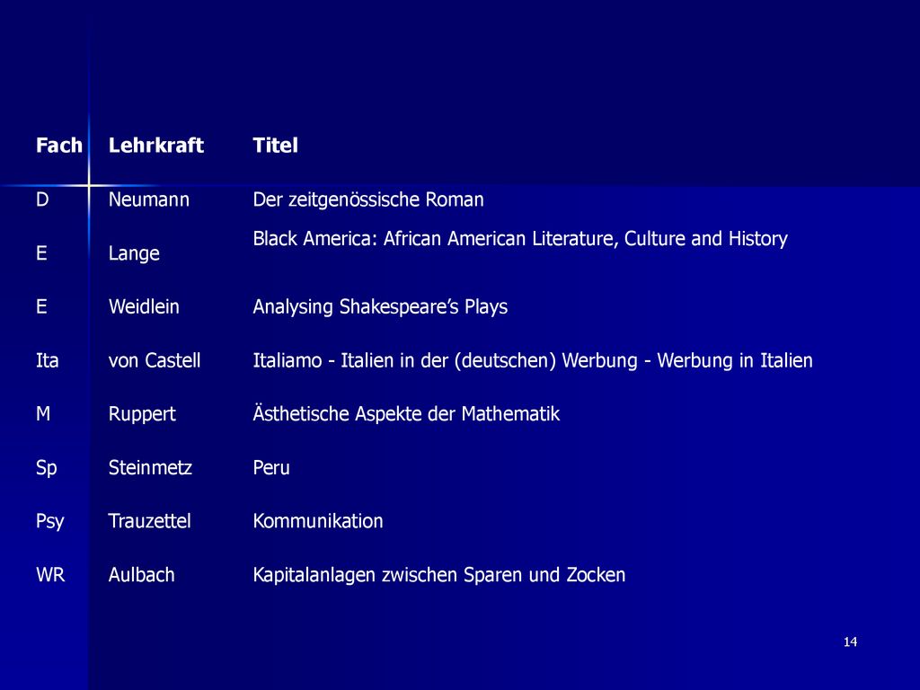 Fach Lehrkraft Titel D Neumann Der zeitgenössische Roman E Lange