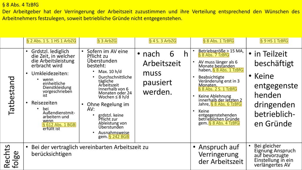 § 2 Abs. 1 S. 1 HS 1 ArbZG Arbeitszeit im Sinne dieses Gesetzes ist die Zeit vom Beginn bis zum Ende der Arbeit ohne die Ruhepausen;