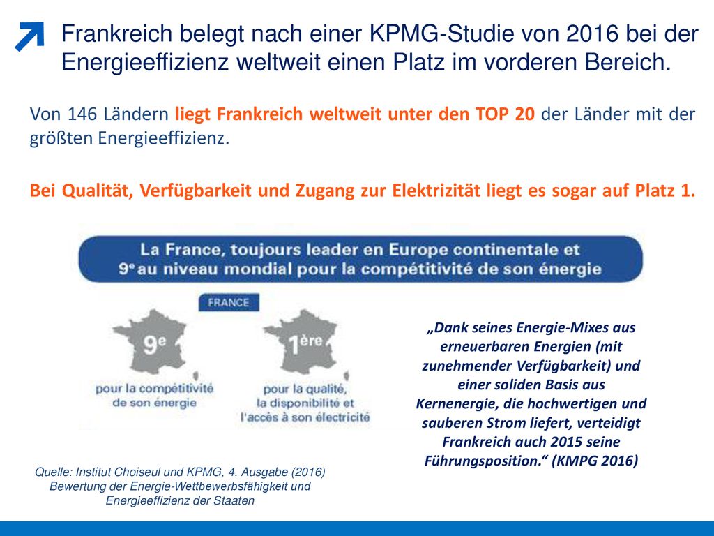 Frankreich belegt nach einer KPMG-Studie von 2016 bei der Energieeffizienz weltweit einen Platz im vorderen Bereich.