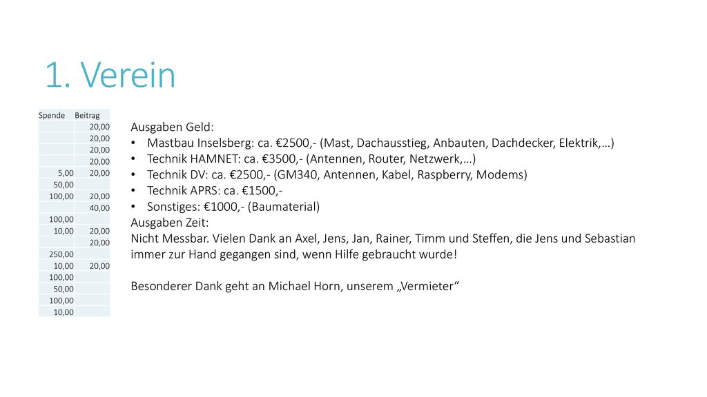 1. Verein Spende. Beitrag. 20,00. 5,00. 50, ,00. 40,00. 10, ,00. Ausgaben Geld: