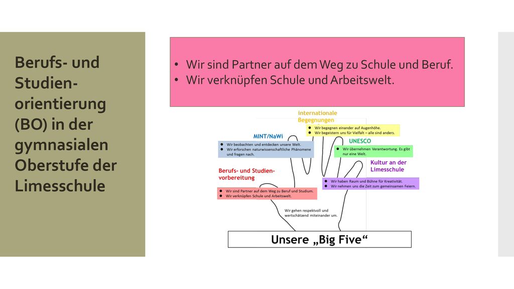 Wir sind Partner auf dem Weg zu Schule und Beruf.