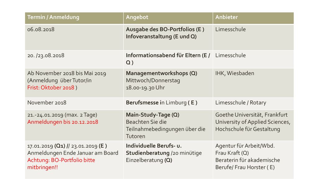 Termin / Anmeldung Angebot. Anbieter Ausgabe des BO-Portfolios (E ) Infoveranstaltung (E und Q)