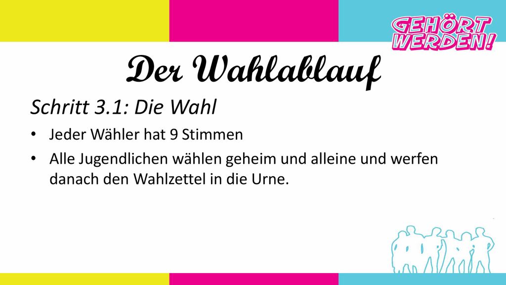 Der Wahlablauf Schritt 3.1: Die Wahl Jeder Wähler hat 9 Stimmen