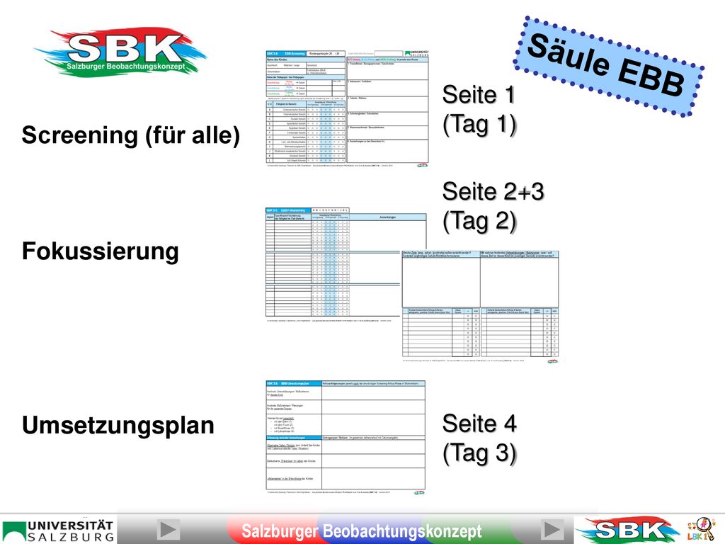 Säule EBB Seite 1 (Tag 1) Screening (für alle) Seite 2+3 (Tag 2)