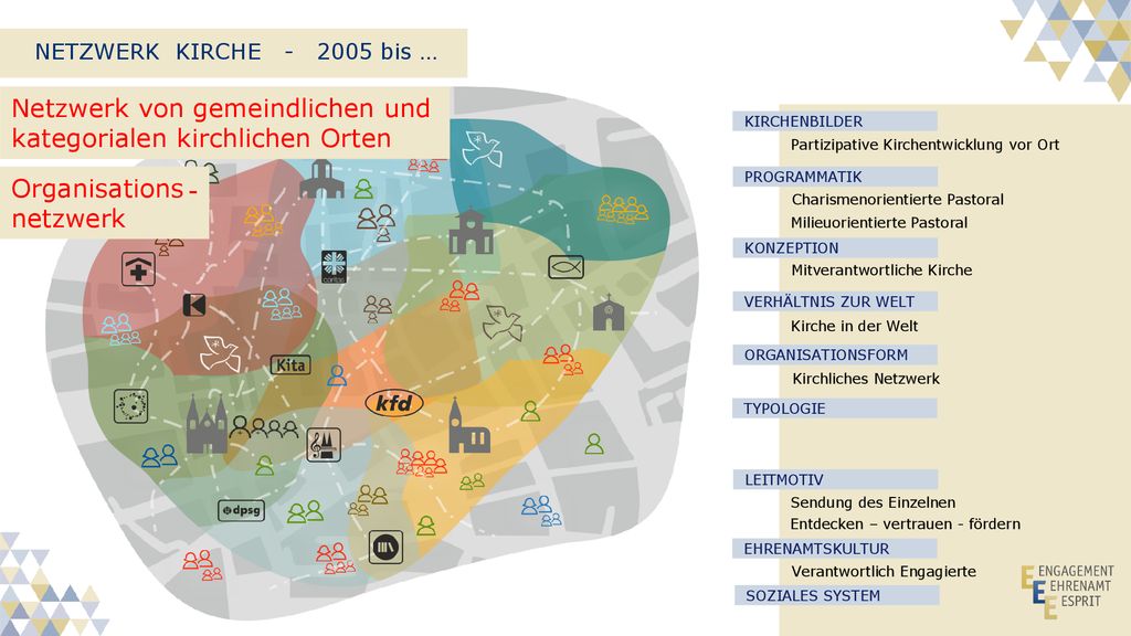 Netzwerk von gemeindlichen und kategorialen kirchlichen Orten