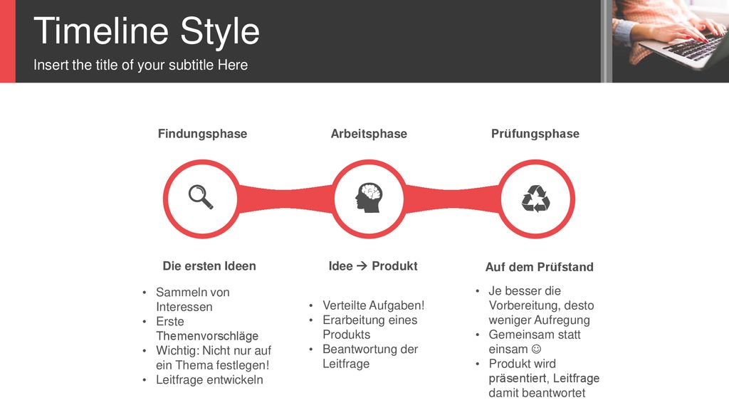 Timeline Style Insert the title of your subtitle Here Findungsphase