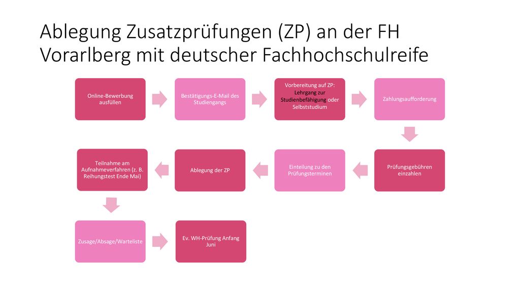 Ablegung Zusatzprüfungen (ZP) an der FH Vorarlberg mit deutscher Fachhochschulreife