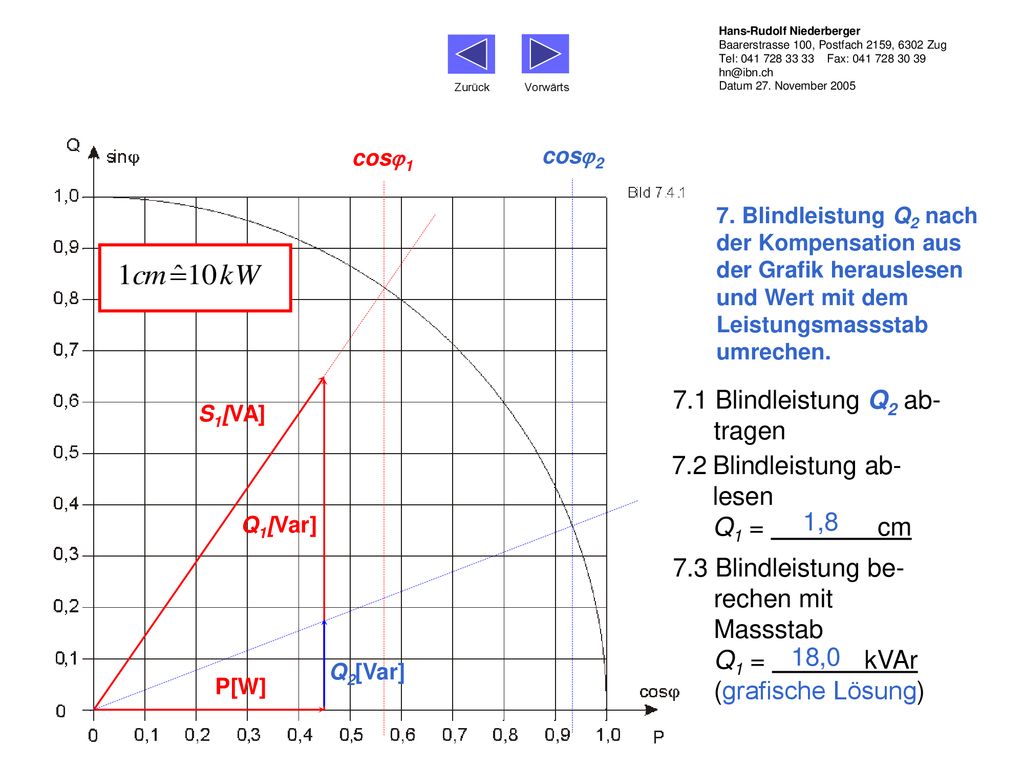 7.1 Blindleistung Q2 ab- tragen 7.2 Blindleistung ab- lesen Q1 = cm