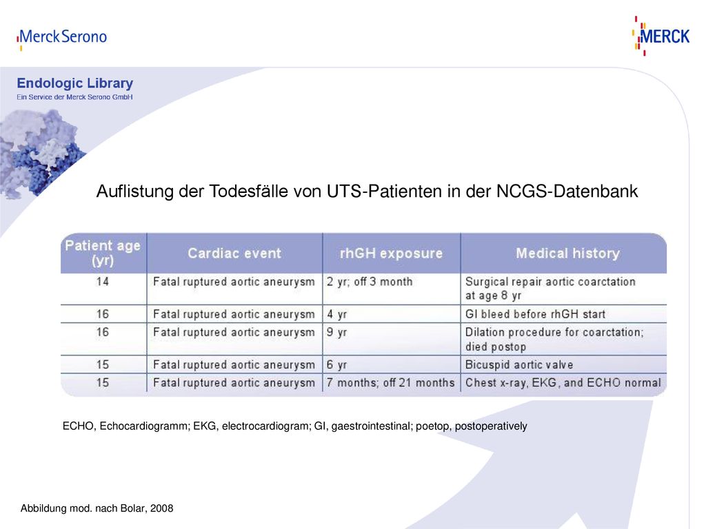 Auflistung der Todesfälle von UTS-Patienten in der NCGS-Datenbank