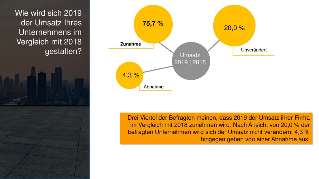 Wie wird sich 2019 der Umsatz Ihres Unternehmens im Vergleich mit 2018 gestalten