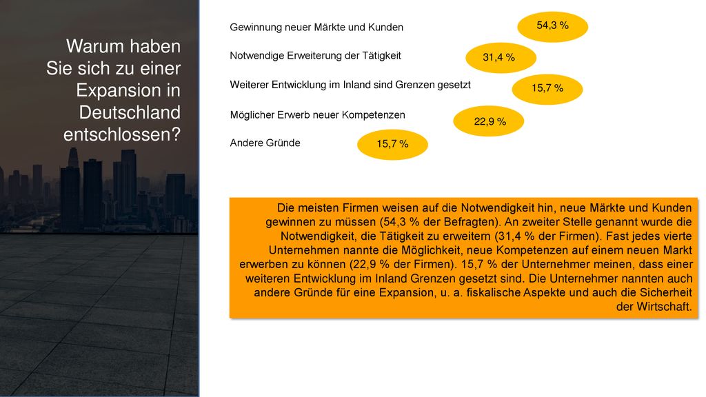 Warum haben Sie sich zu einer Expansion in Deutschland entschlossen