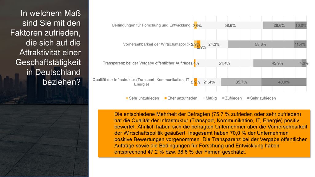 In welchem Maß sind Sie mit den Faktoren zufrieden, die sich auf die Attraktivität einer Geschäftstätigkeit in Deutschland beziehen