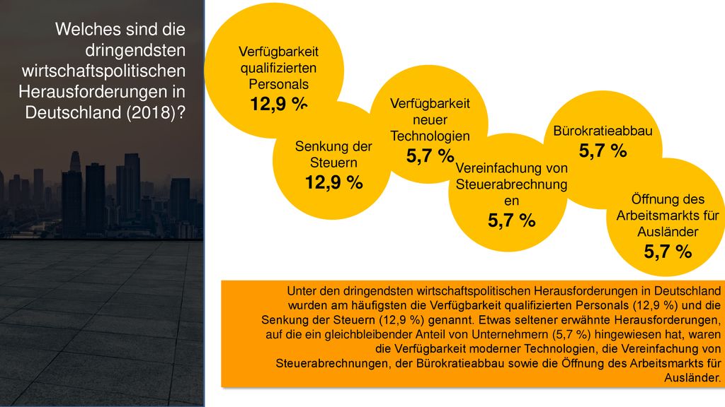 Welches sind die dringendsten wirtschaftspolitischen Herausforderungen in Deutschland (2018)