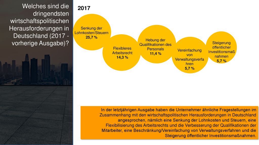 Welches sind die dringendsten wirtschaftspolitischen Herausforderungen in Deutschland ( vorherige Ausgabe)