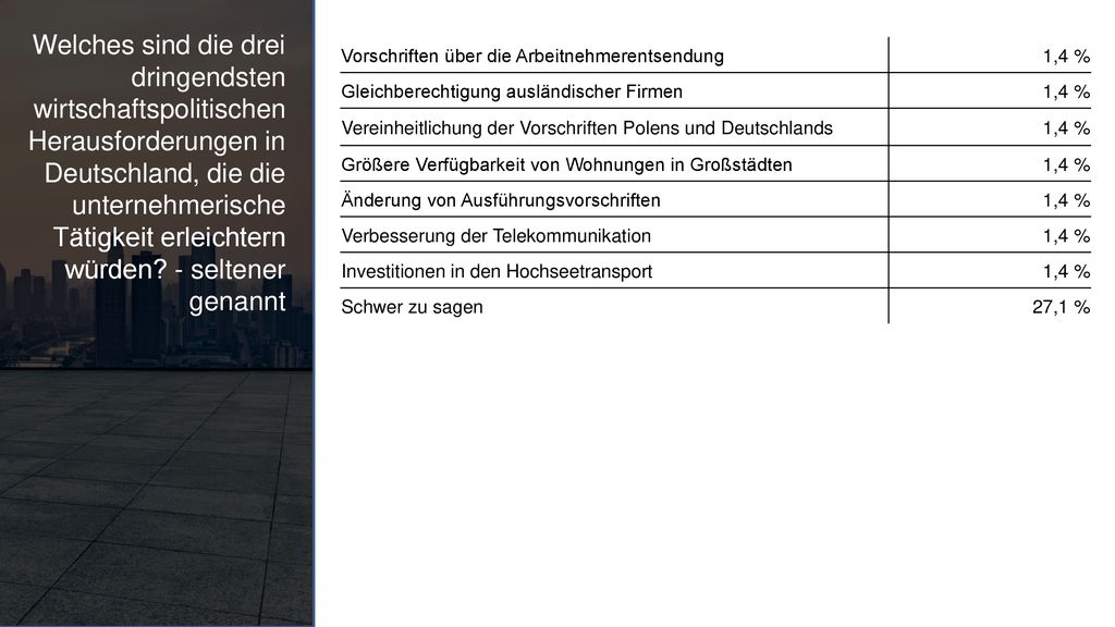 Welches sind die drei dringendsten wirtschaftspolitischen Herausforderungen in Deutschland, die die unternehmerische Tätigkeit erleichtern würden - seltener genannt