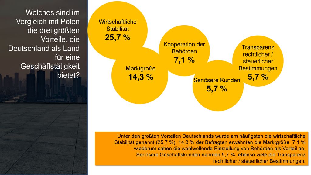 Welches sind im Vergleich mit Polen die drei größten Vorteile, die Deutschland als Land für eine Geschäftstätigkeit bietet
