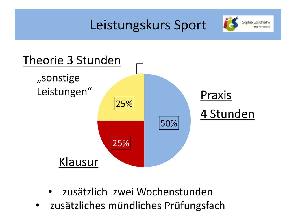 Leistungskurs Sport Theorie 3 Stunden Praxis 4 Stunden Klausur