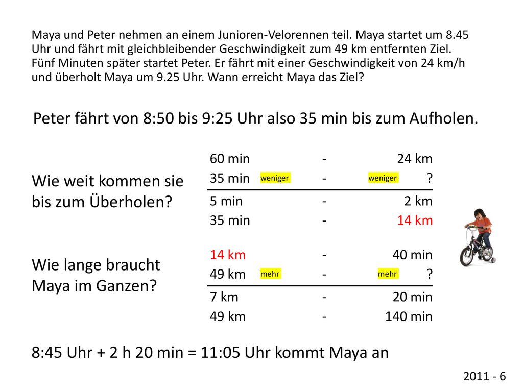 Peter fährt von 8:50 bis 9:25 Uhr also 35 min bis zum Aufholen.