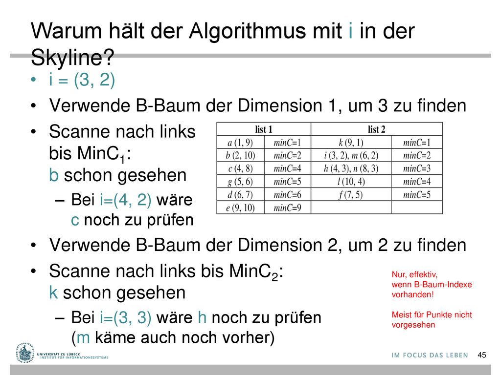 Warum hält der Algorithmus mit i in der Skyline