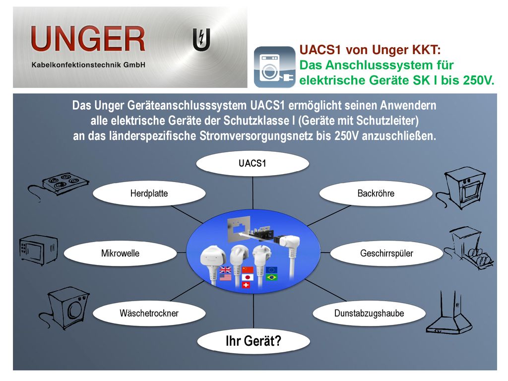 UACS1 von Unger KKT: Das Anschlusssystem für elektrische Geräte SK I bis 250V.