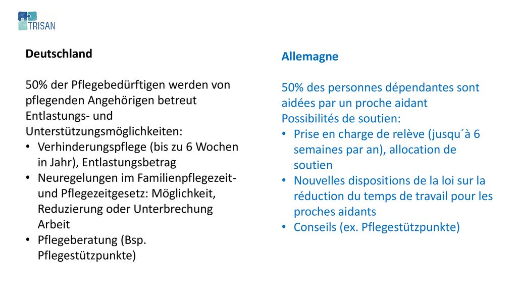 Allemagne 50% des personnes dépendantes sont aidées par un proche aidant. Possibilités de soutien: