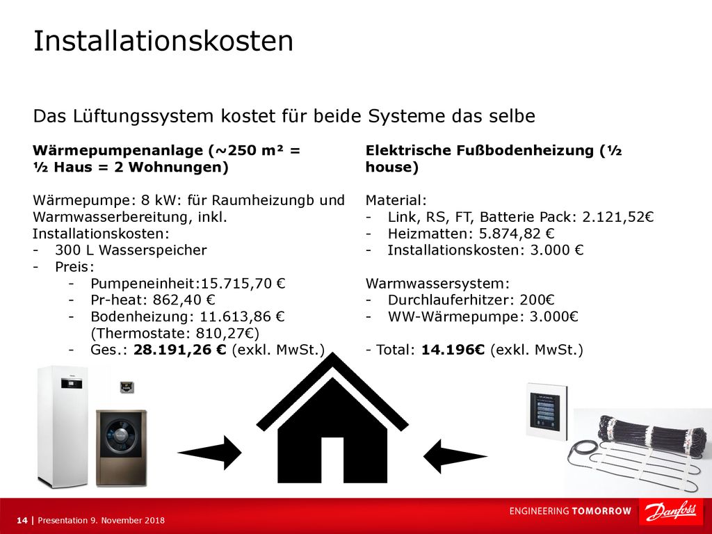 Installationskosten Das Lüftungssystem kostet für beide Systeme das selbe. Wärmepumpenanlage (~250 m² =