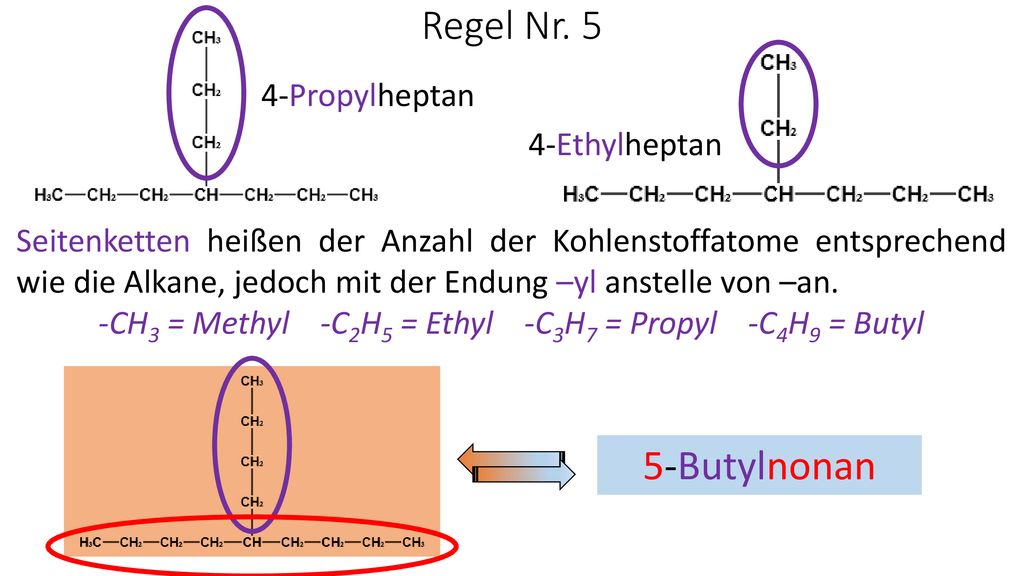 -CH3 = Methyl -C2H5 = Ethyl -C3H7 = Propyl -C4H9 = Butyl
